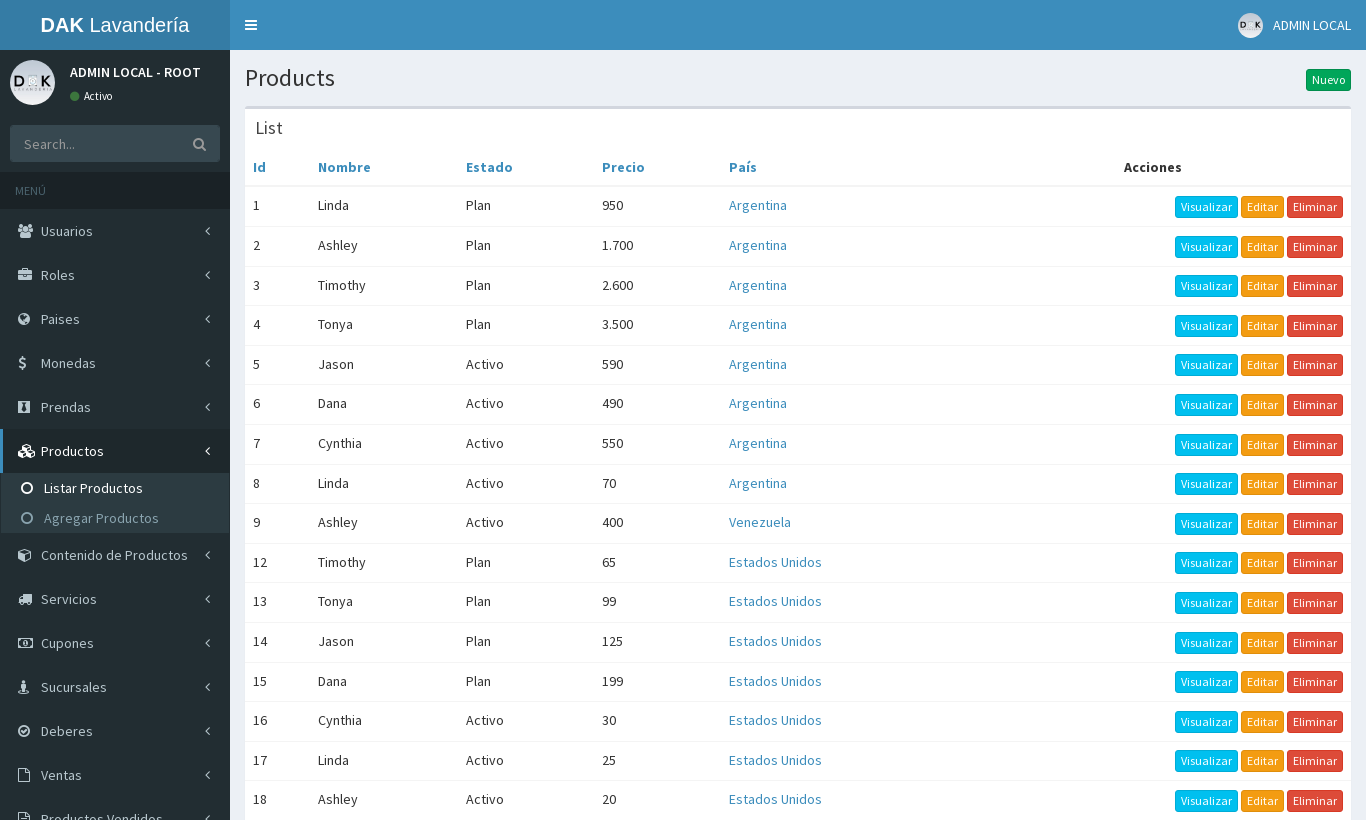 Administración: productos